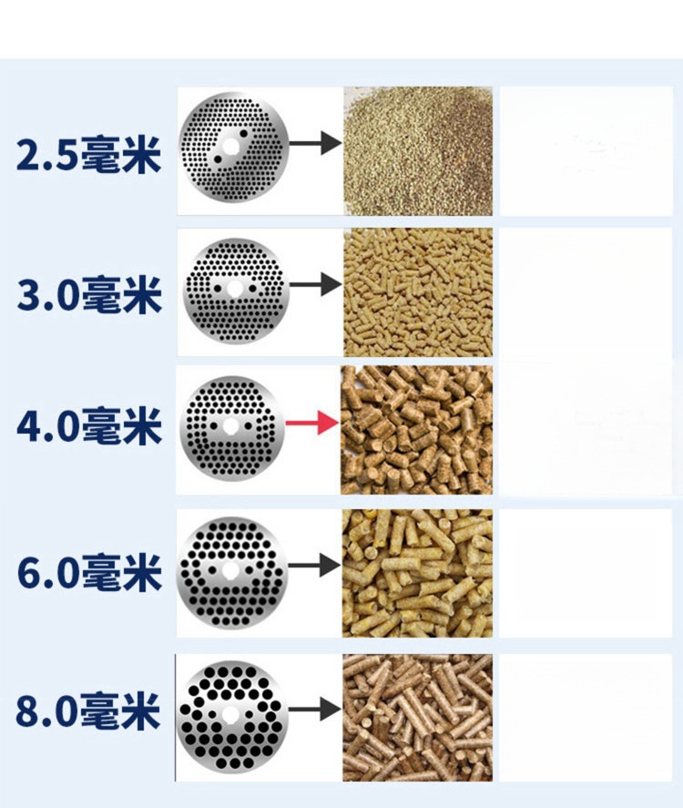 آلة تحبيب الأعلاف الحيوانية، م - مراجعة Wood Pellet Making Machine وسعره